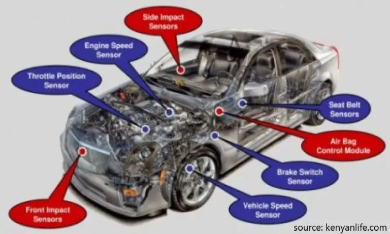 automotive-engineering-salary-in-kenya-the-latest-kenyansconsult-co-ke