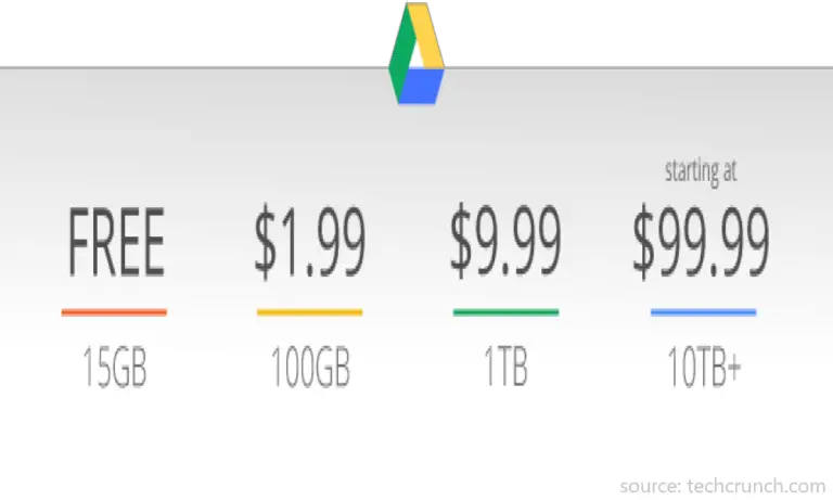 how-to-buy-google-drive-storage-easily-right-now-kenyansconsult-co-ke