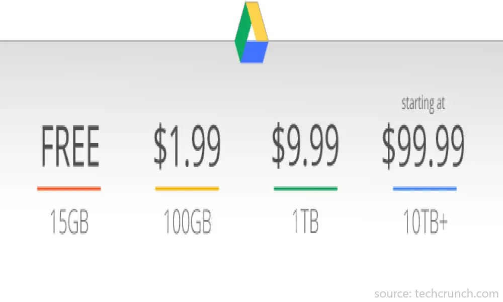 How To Buy Google Drive Storage | Easily Right Now
