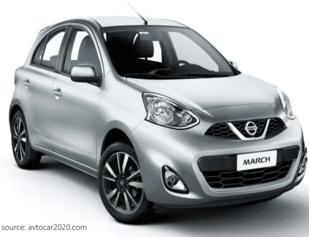 Cost of Nissan March in Kenya Now | Affordable Prices - kenyansconsult ...